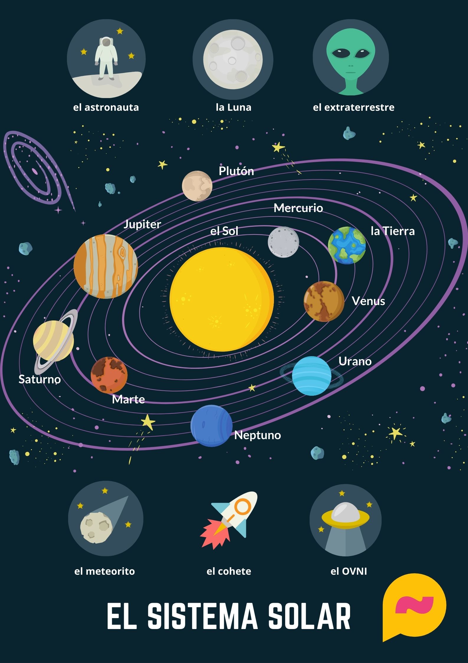 Póster - El sistema solar (pdf)