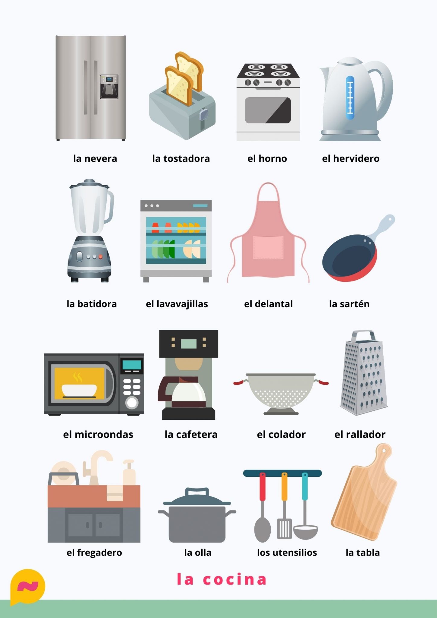 Poster - La cocina (pdf) - Easy Spanish School | the online platform ...