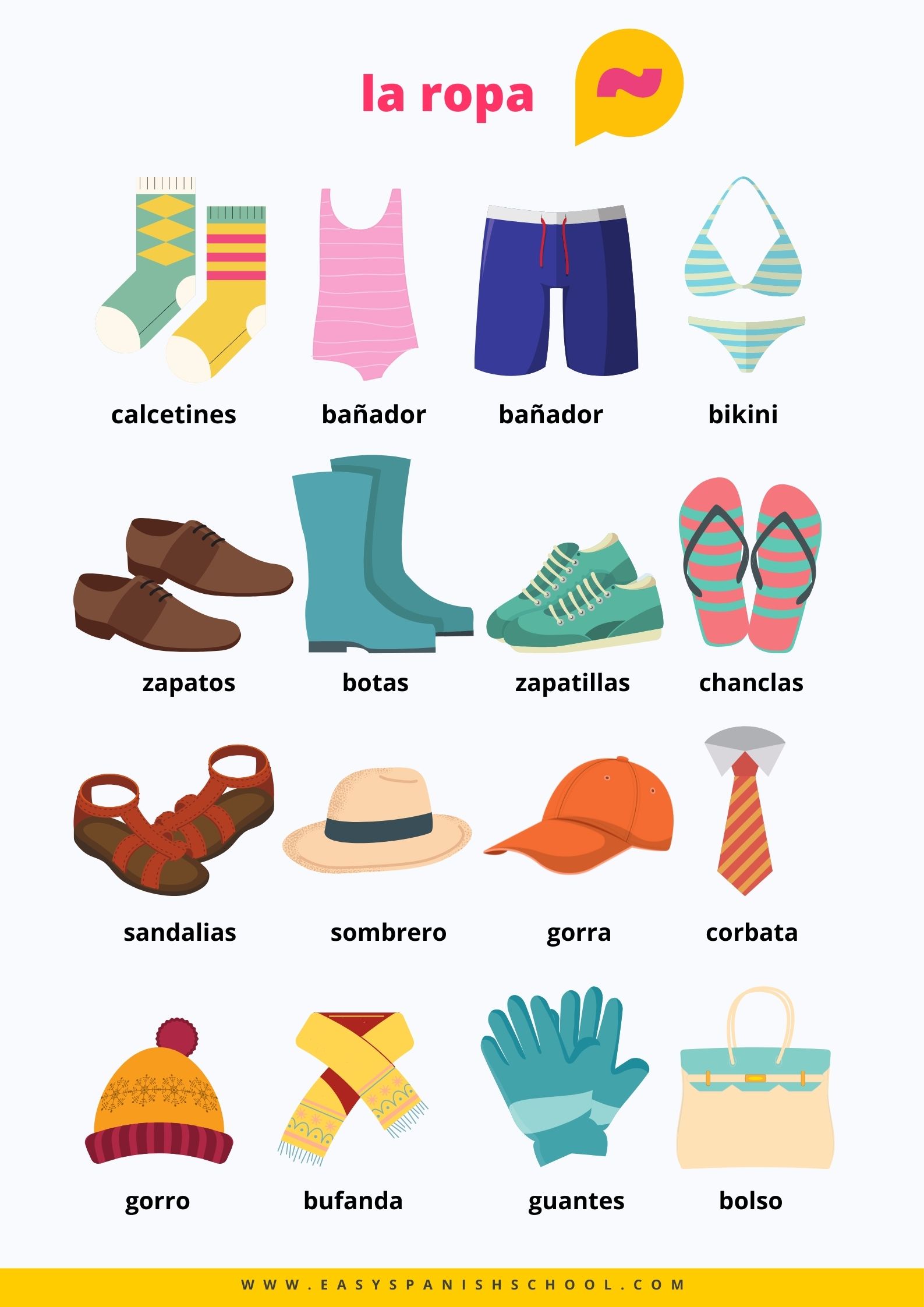 Poster - La ropa (pdf) - Easy Spanish School | the online platform for ...